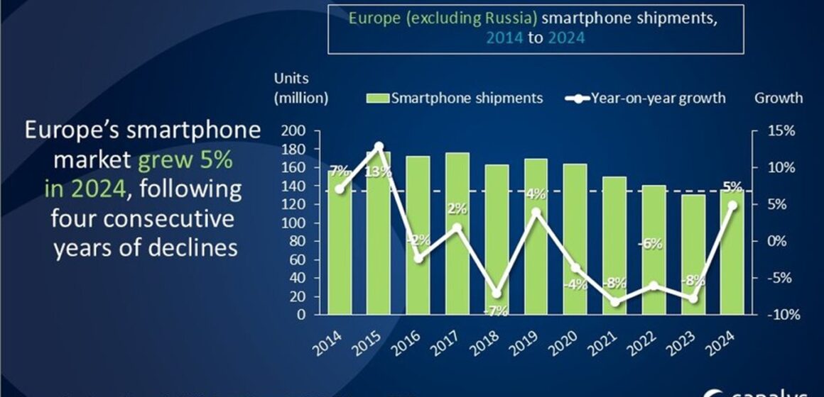 Canalys: torna a crescere il mercato europeo smartphone
