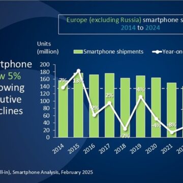 Canalys: torna a crescere il mercato europeo smartphone