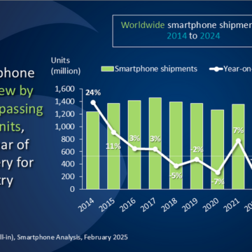 Canalys: nel 2024 il mercato globale degli smartphone a +7%