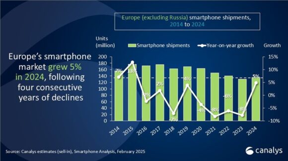Canalys: torna a crescere il mercato europeo smartphone