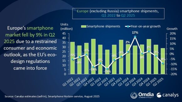 canalys smartphone