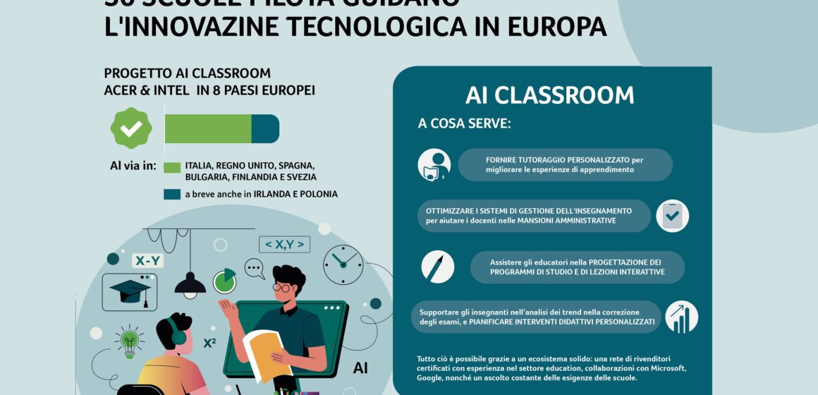 Acer e Intel portano l’AI in 50 scuole europee, Italia inclusa
