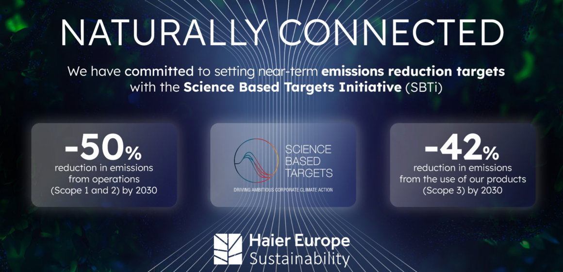 haier europe sostenibilità