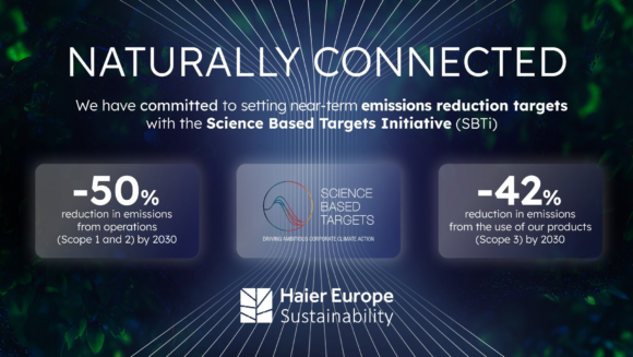 haier europe sostenibilità