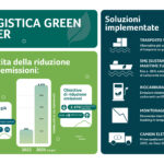 Acer accelera sulla logistica green