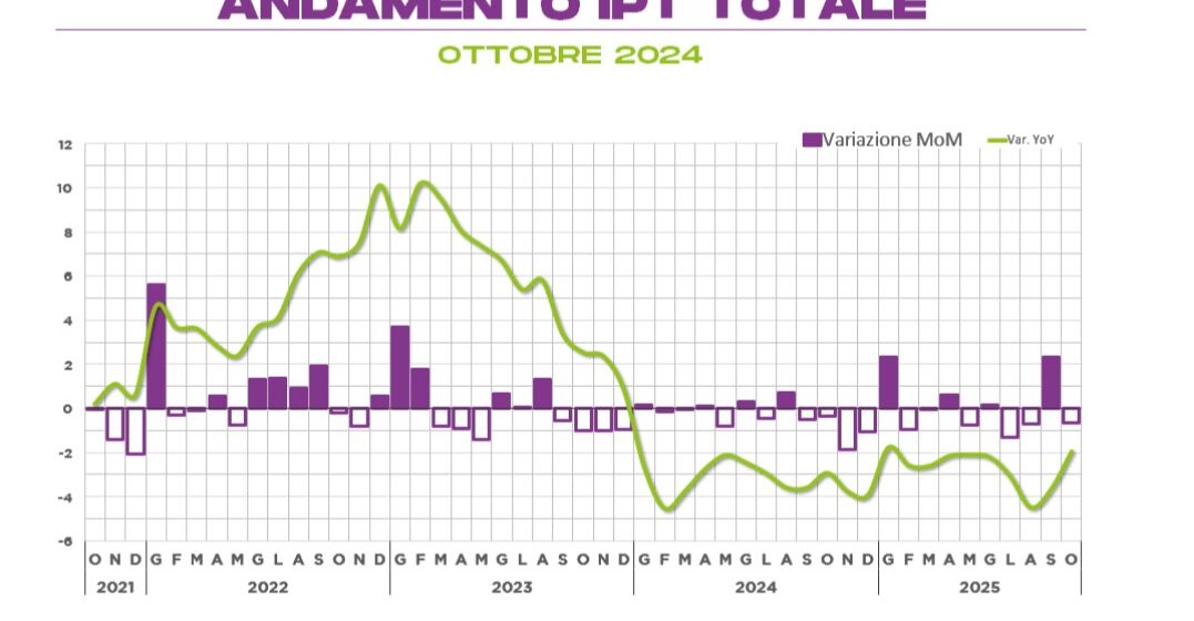 QBerg prezzi ottobre QBerg prezzi ottobre