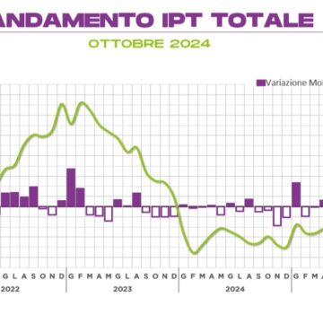 QBerg prezzi ottobre QBerg prezzi ottobre