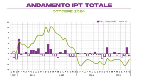 QBerg prezzi ottobre