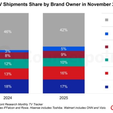 Il mercato TV globale evolve